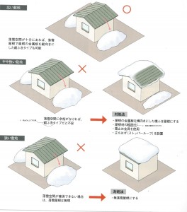 敷地と屋根の関係
